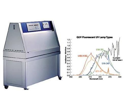 环境老化试验箱系列