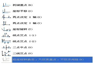 测量二次元测量仪